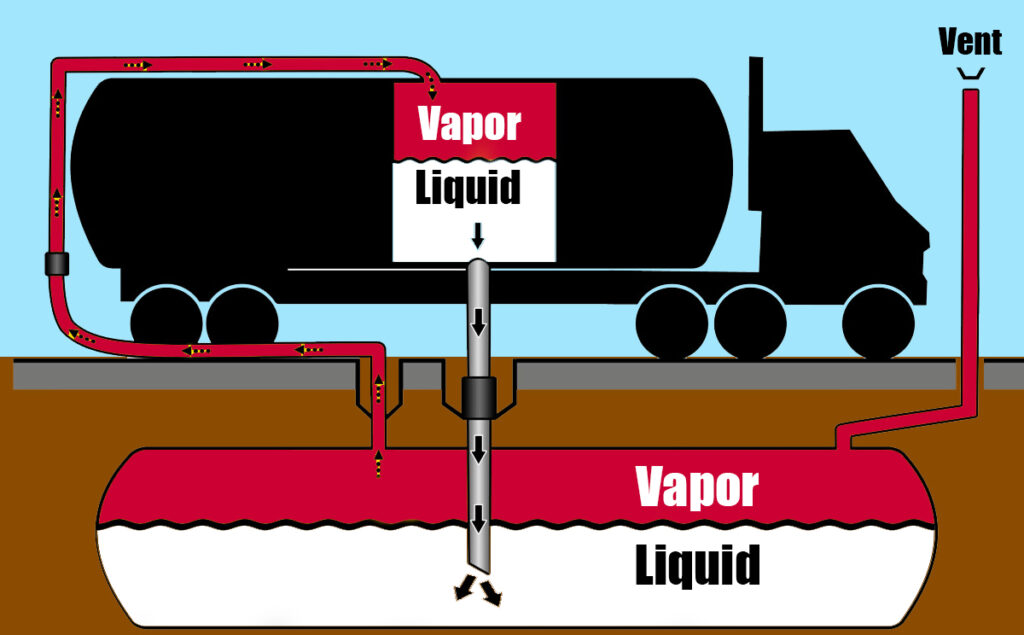 Graphic depicting vapor recovery process during fuel delivery